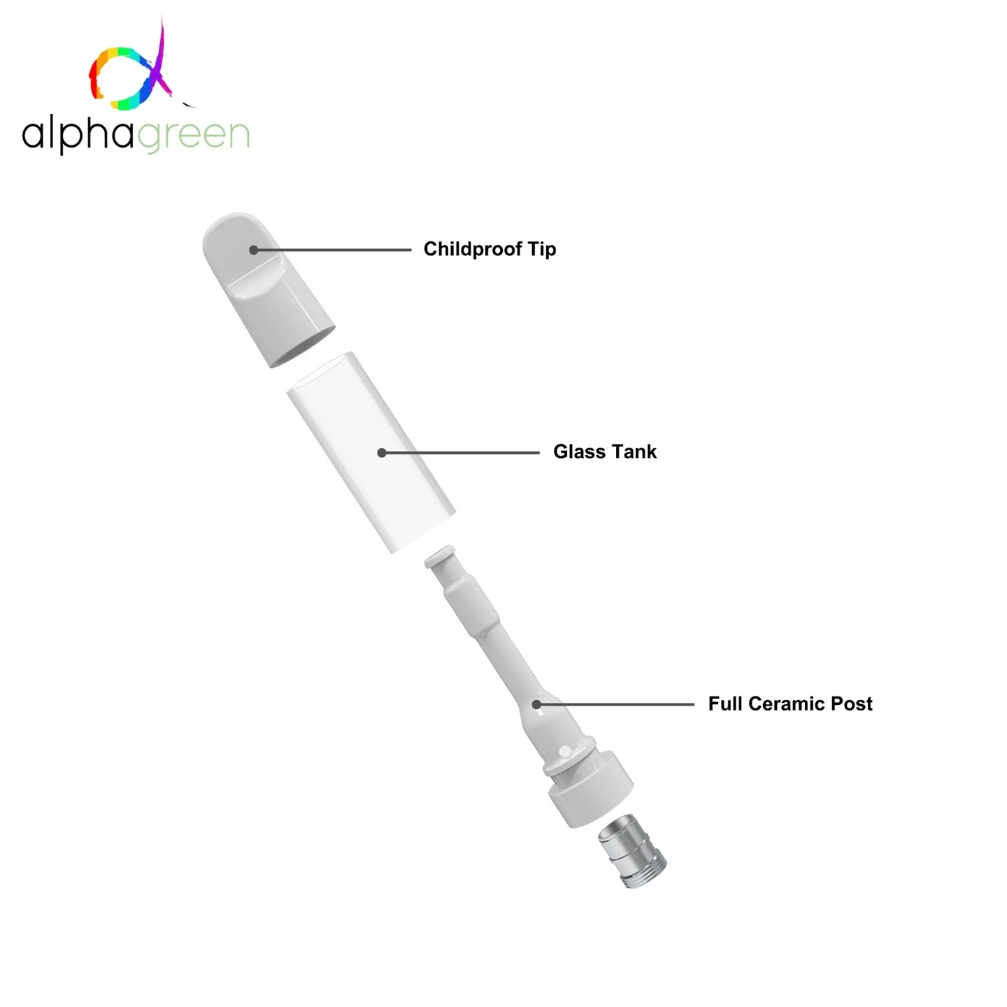 Full Ceramic New Designed 510 Cart, High Repurchase Rate, Catering To Most Oil Formulas